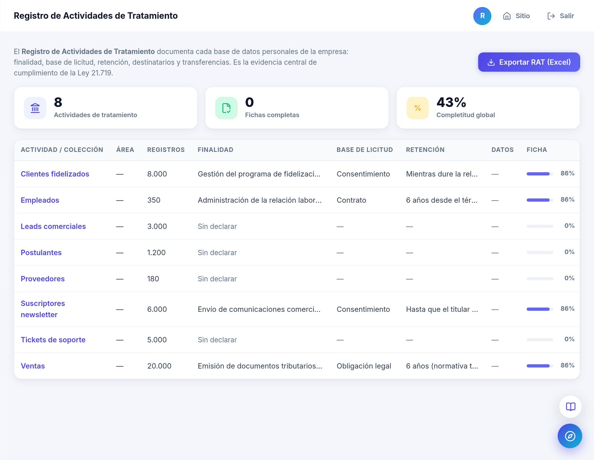 El Registro de Actividades dentro de la plataforma